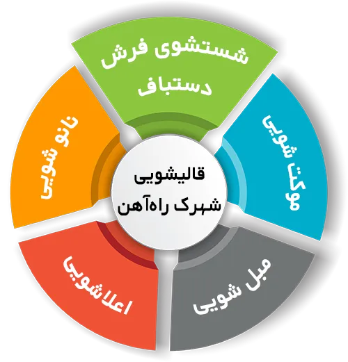 انواع خدمات در قالیشویی شهرک راه آهن